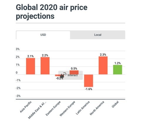 2020gdp世界预测_世界gdp排名2020图片